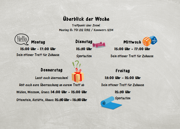 Überblick der Woche